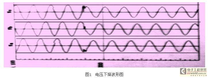 变频器应用中电压瞬时波动的kok官方体育app下载的解决方案